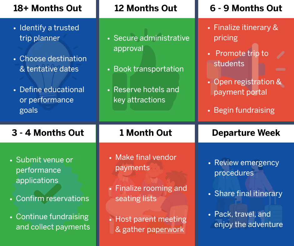 an 18 month student travel planning timeline